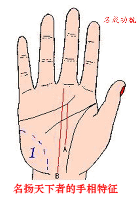 名扬天下者的手相特征