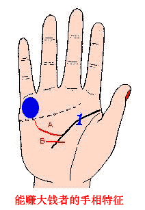  能赚大钱者的手相特征